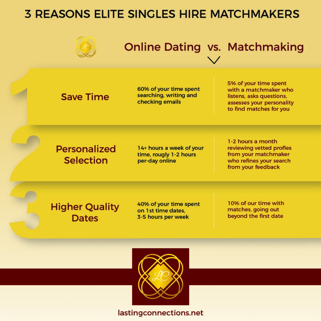 elite matchmaking cost